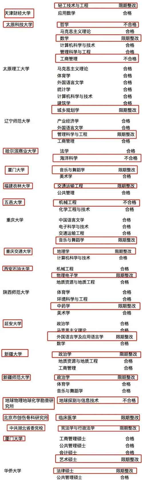 院校专业撤销名单.jpg 院校专业撤销名单.jpg