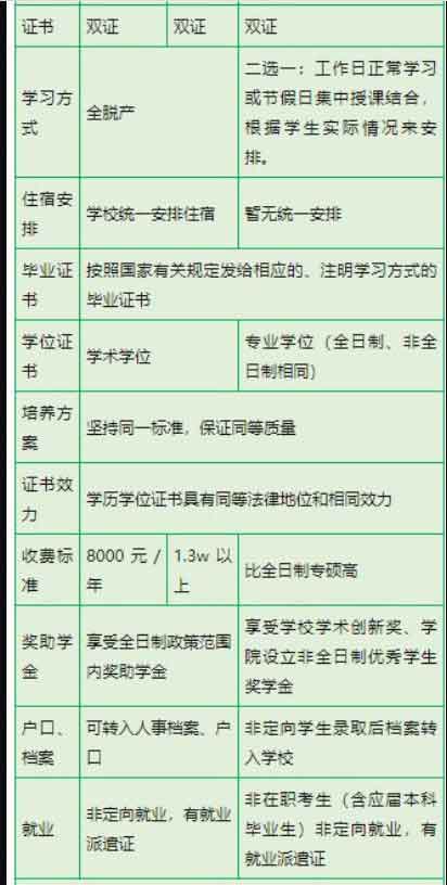 学硕专硕对比1.jpg
