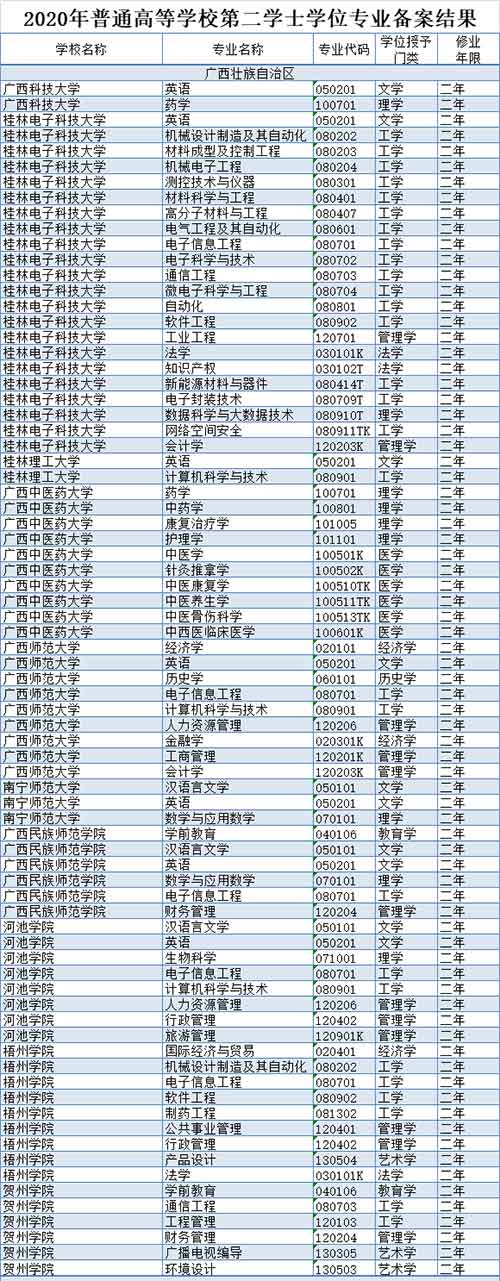广西10所高校.jpg 广西10所高校.jpg