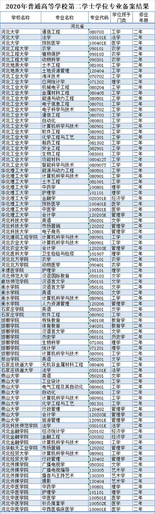 河北25所高校.jpg 河北25所高校.jpg