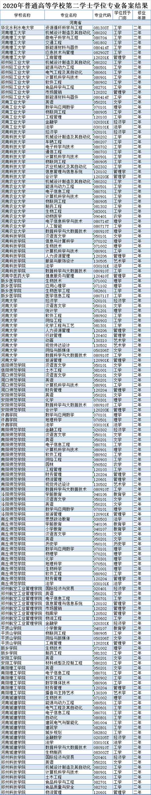 河南24所高校.jpg 河南24所高校.jpg